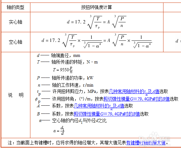 机械非标设计之悬臂传动轴的简化计算