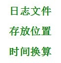 目录关系、IIS设置、数据库权限及搜索字段