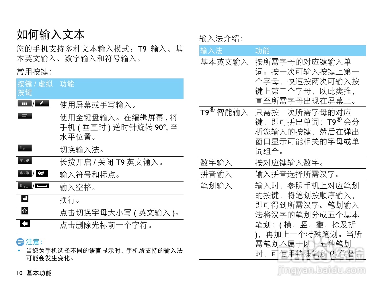 飞利浦X713手机使用说明书:[2]