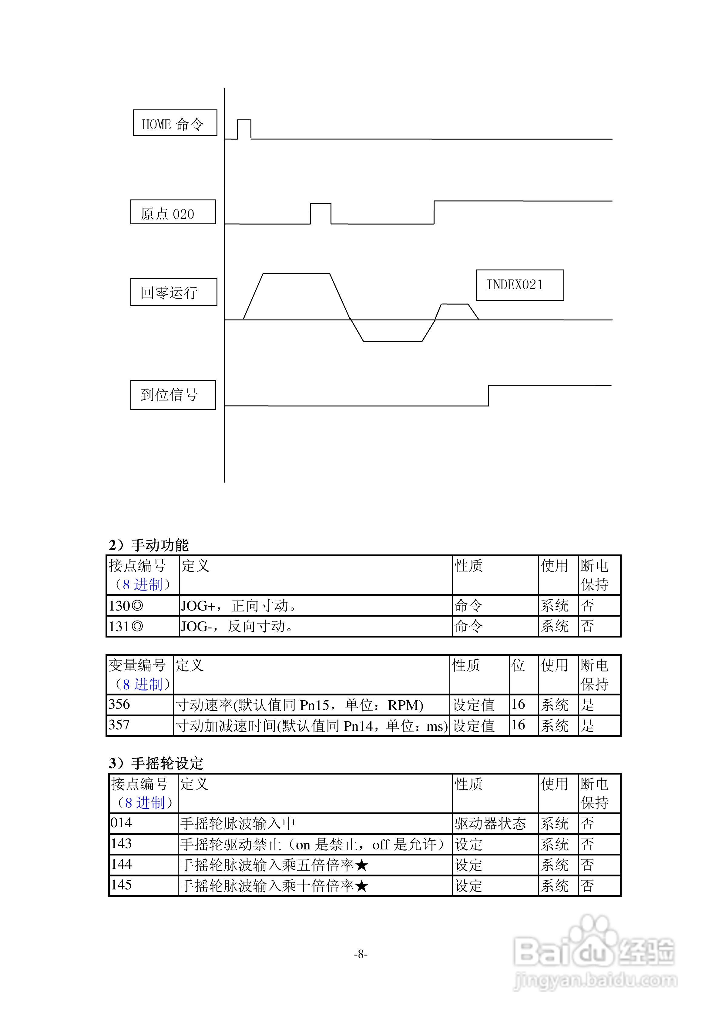 TAC交流伺服驱动器SDPLC系列说明书:[2]