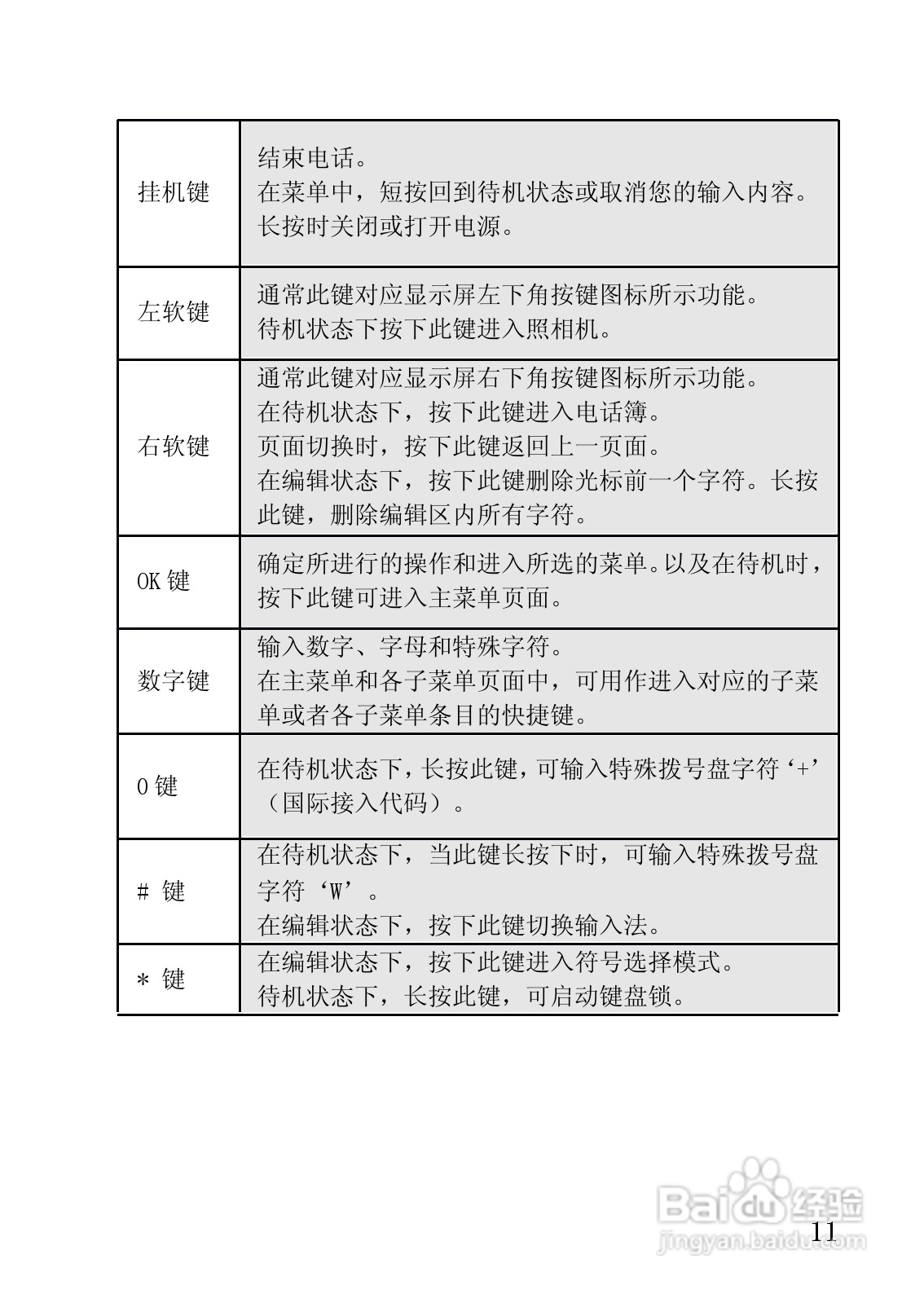 联想手机V920型使用说明书:[2]