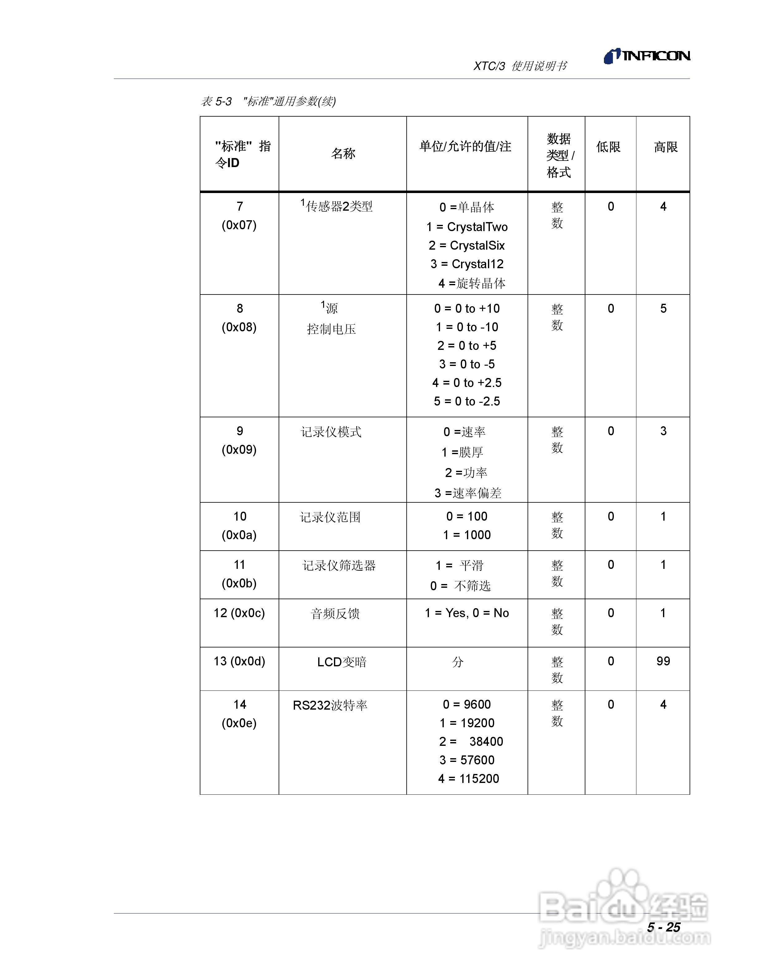 INFICON XTC/3薄膜镀层控制仪使用说明书:[14]