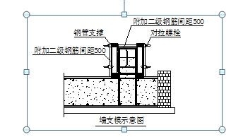 模板搭设施工要点