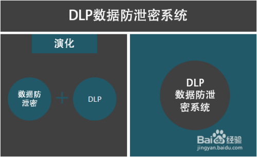 DLP数据防泄密