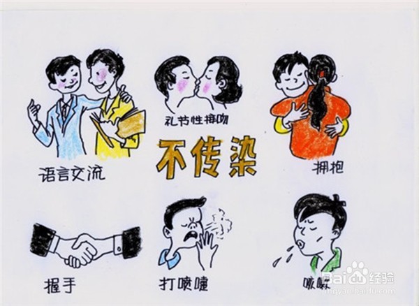 预防艾滋病基本常识