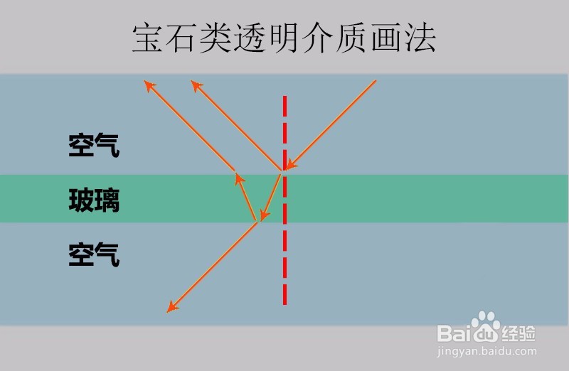 玉/宝石/玻璃/钻石等透明介质画法