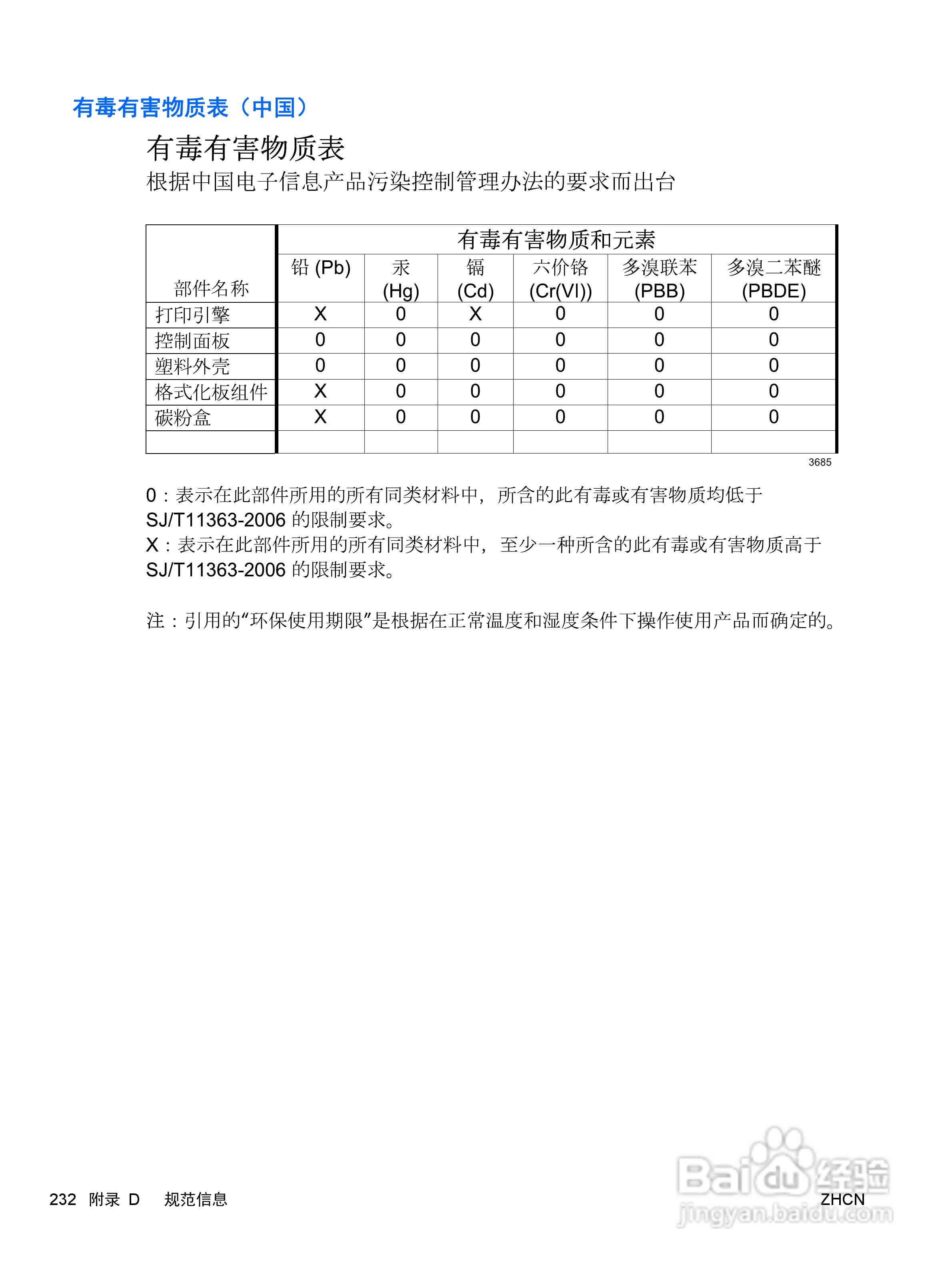 惠普 COLOR LASERJET ENTERPRISE CP4525打印机说明书:[25]