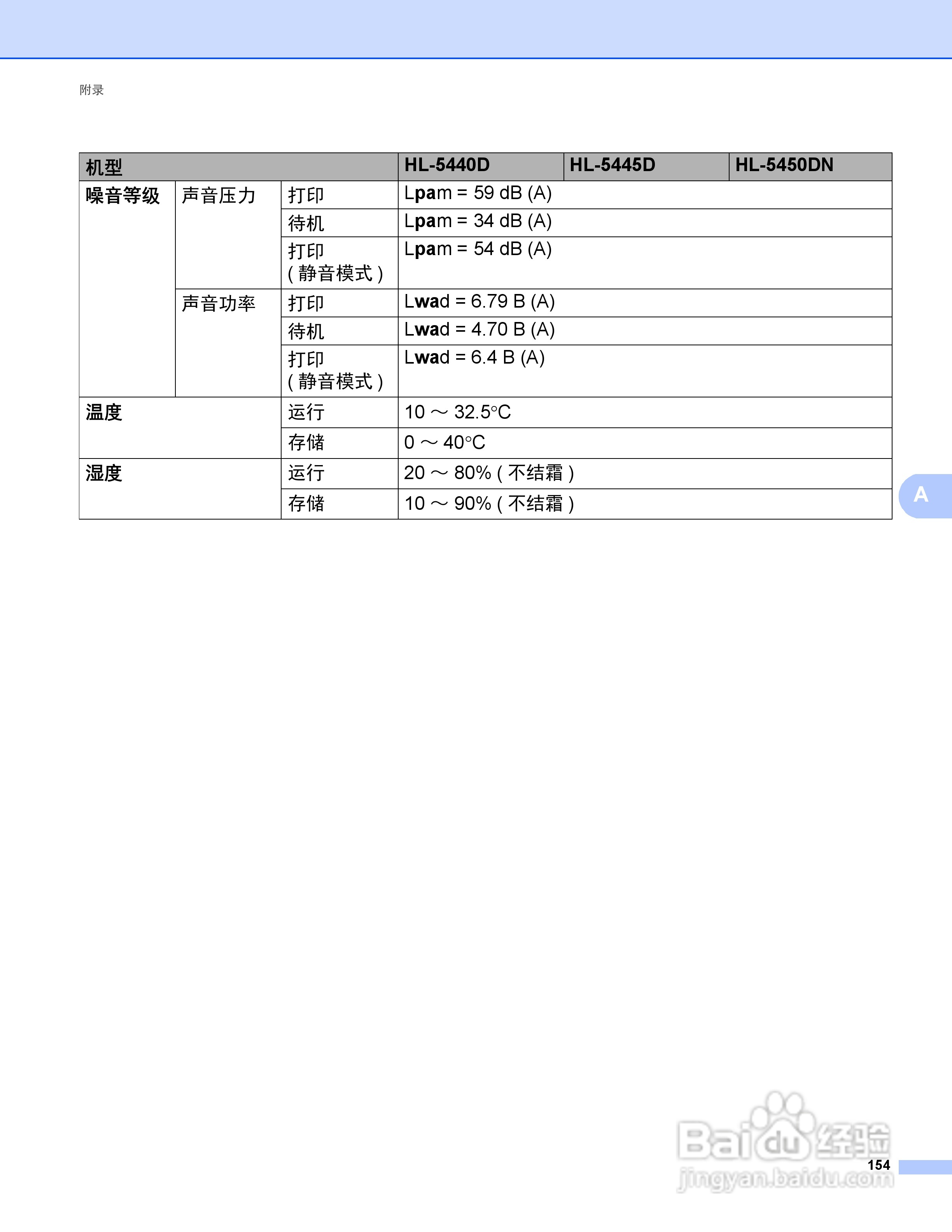 Brother HL-5440D打印机说明书:[17]