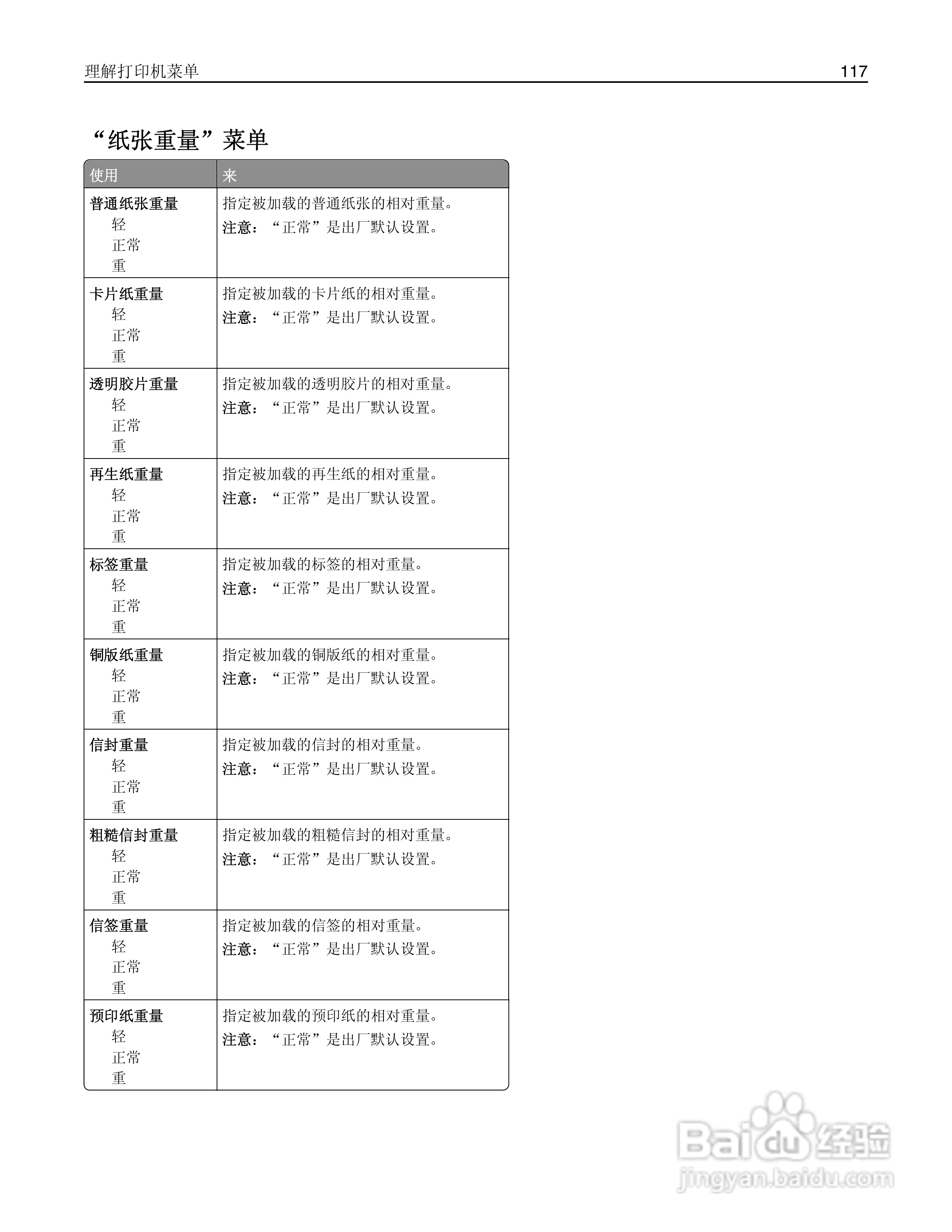 利盟Lexmark MS610de打印机说明书:[12]