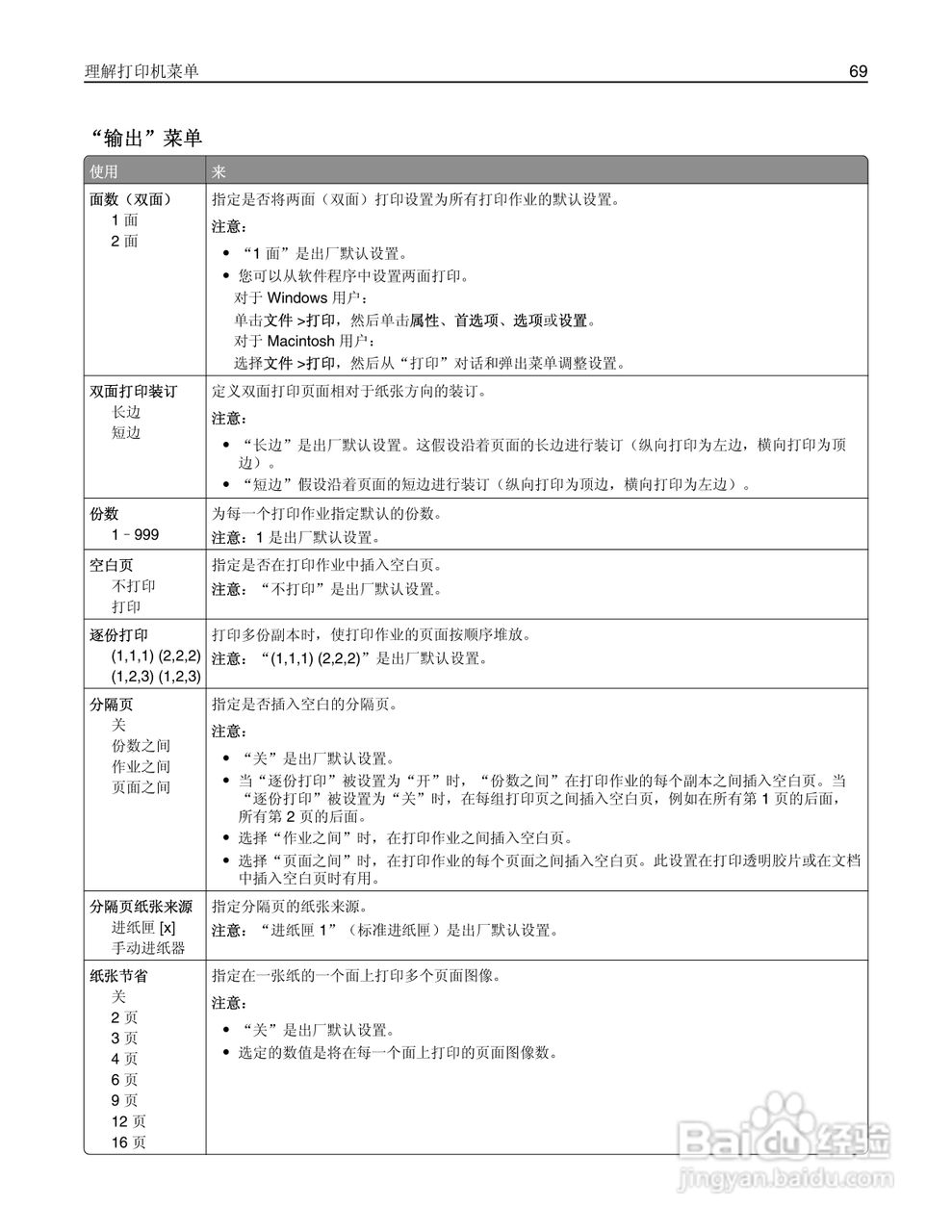 利盟CS310dn彩色打印机说明书:[7]