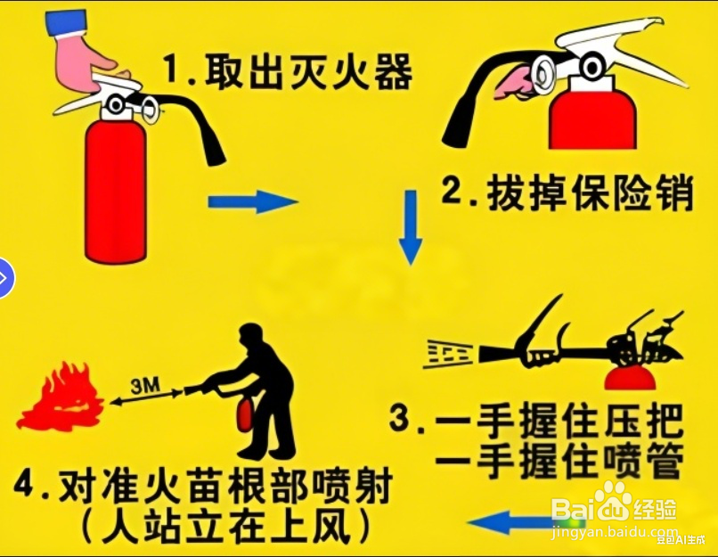 如何掌握车载灭火器使用方法?
