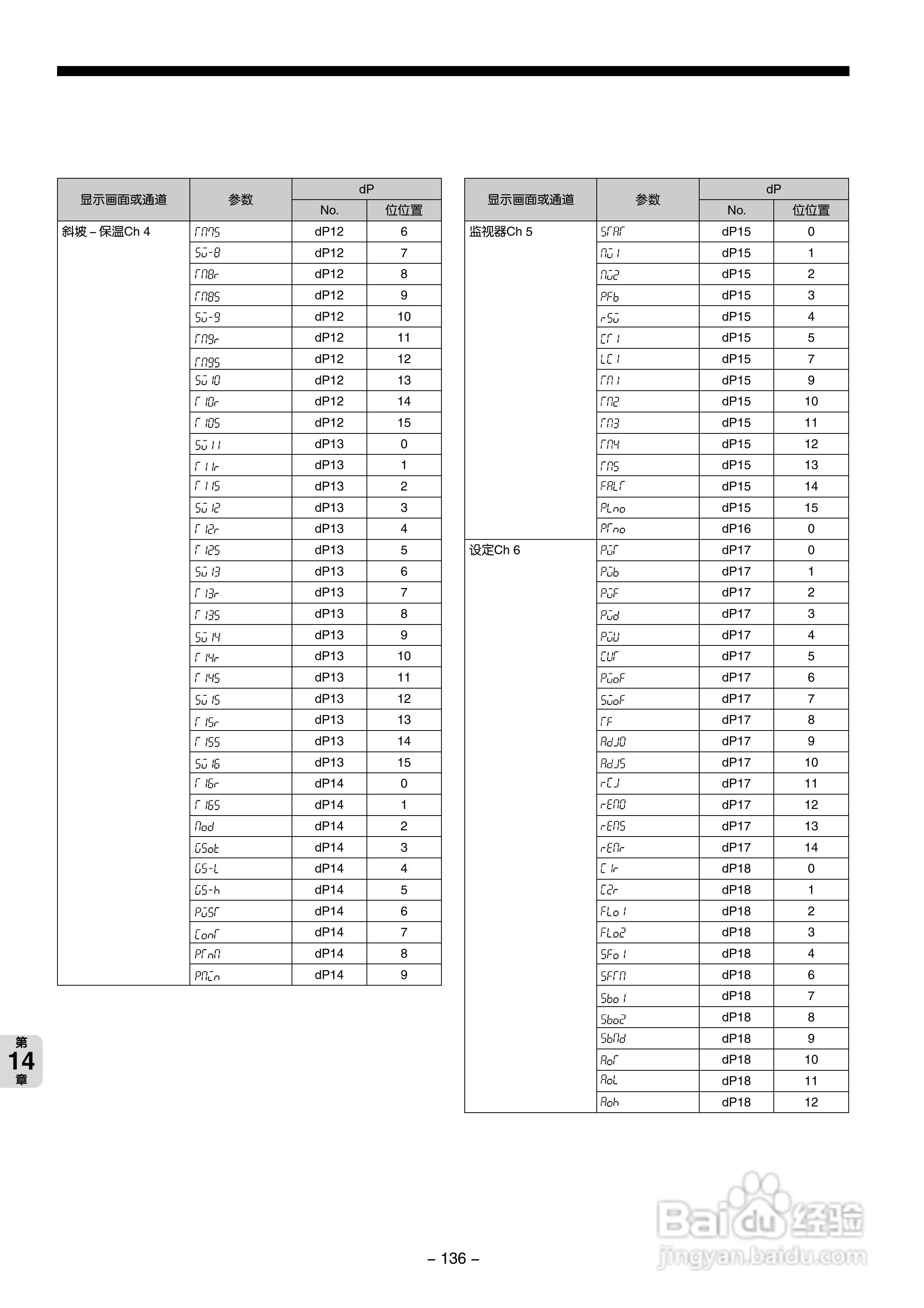 富士PXG 数字式温度调节器操作手册:[14]