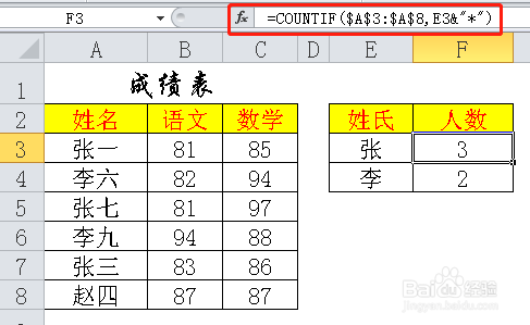 Excel条件统计函数之COUNTIF