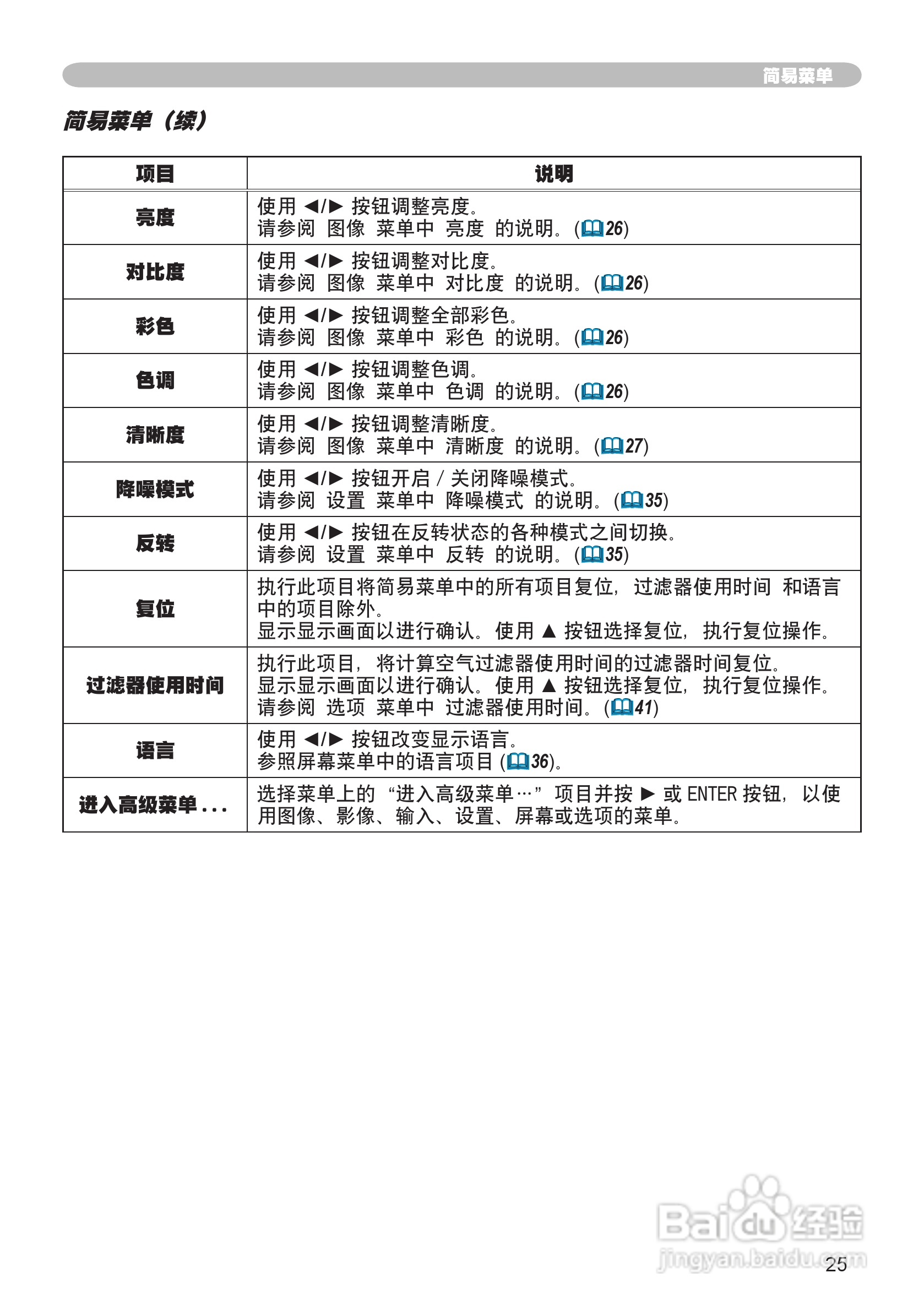 日立CP-X200投影机使用说明书:[3]