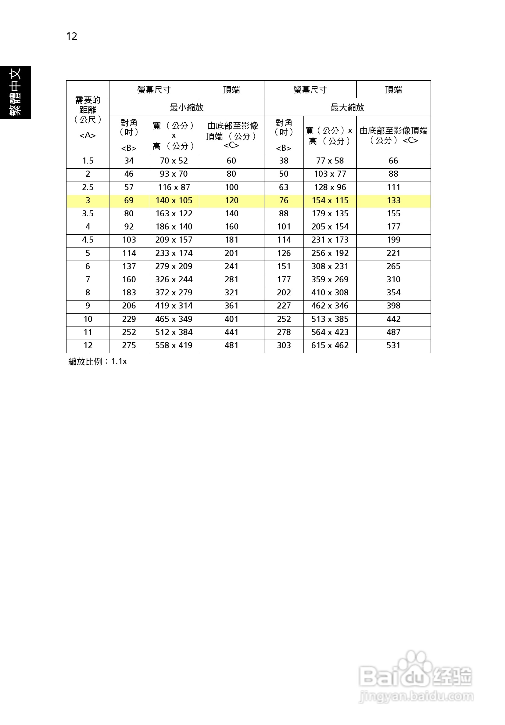 宏基H110投影机使用说明书:[3]