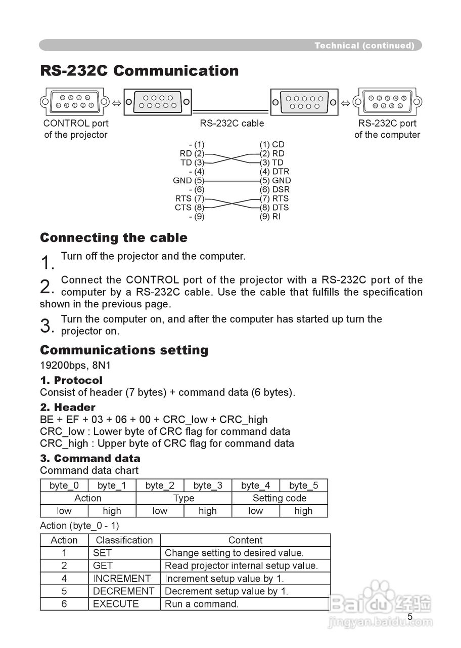 日立CP-RX60投影机使用说明书:[6]