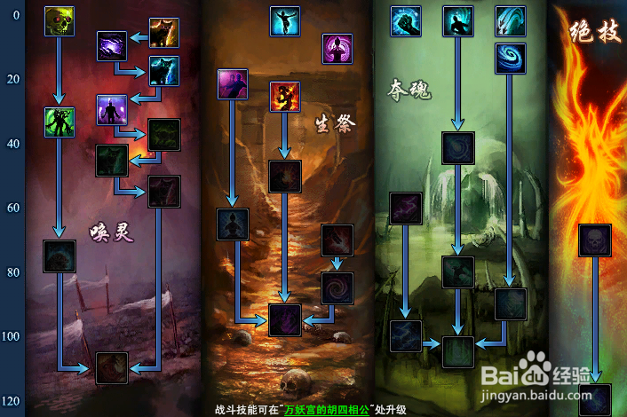 倩女幽魂异人技能加点攻略