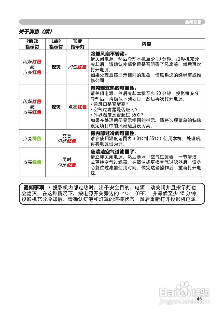 日立 CP-X444投影机说明书:[5]