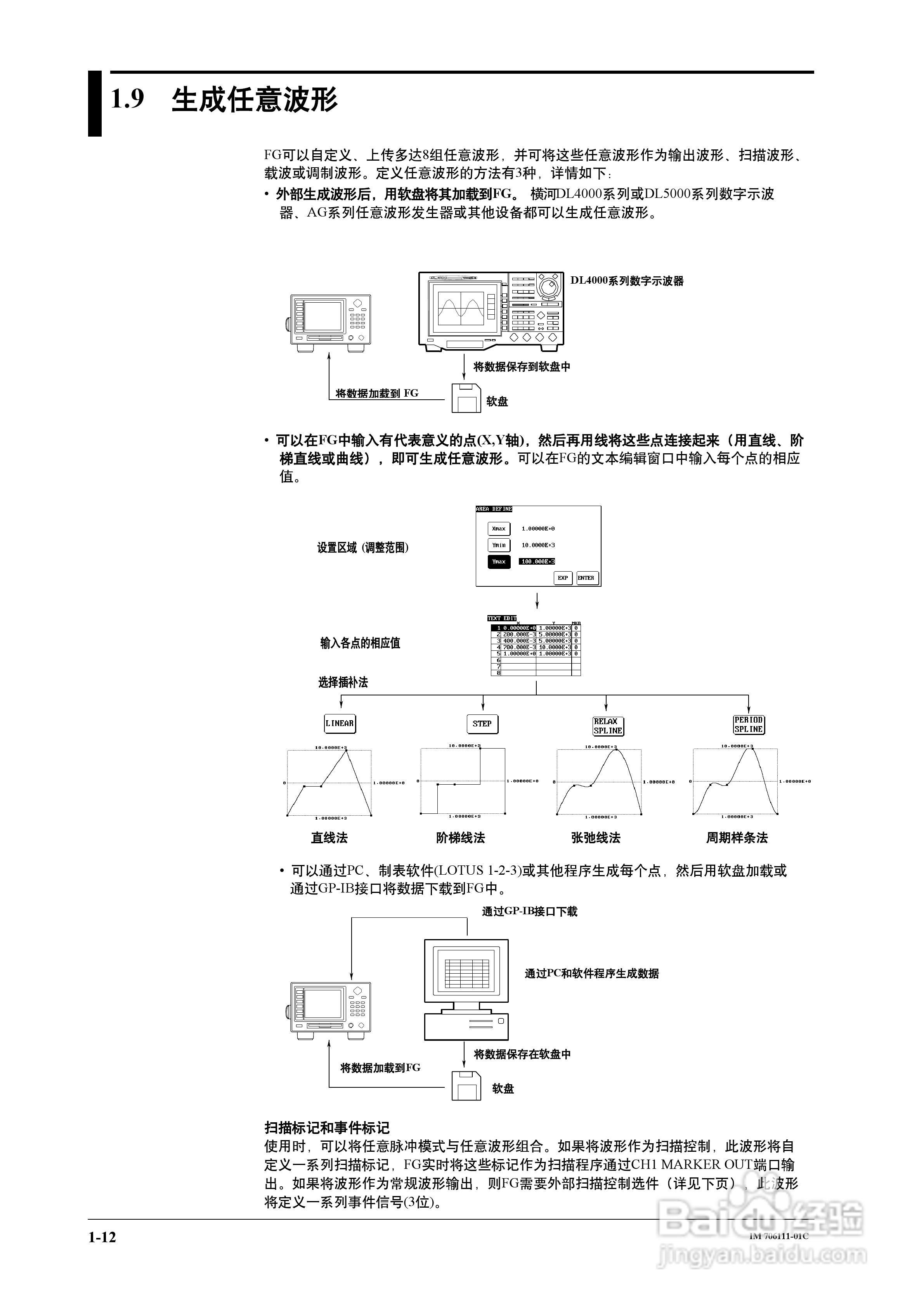 FG200/FG300合成函数发生器用户说明书:[3]