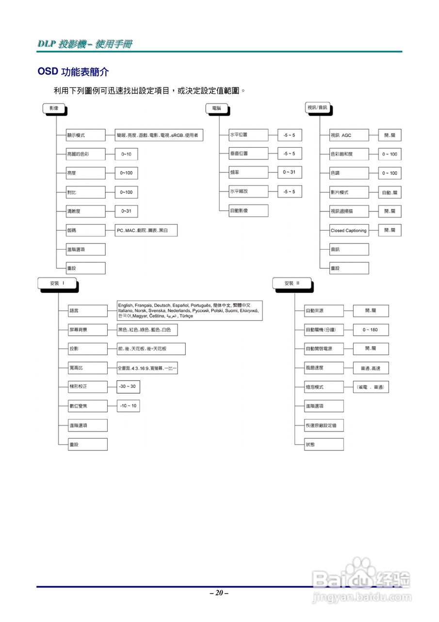 丽讯D520ST投影机使用说明书:[3]