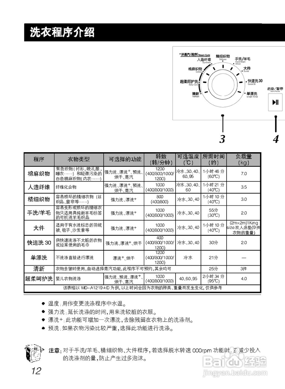 LG WD-A12195D洗衣机使用说明书:[2]