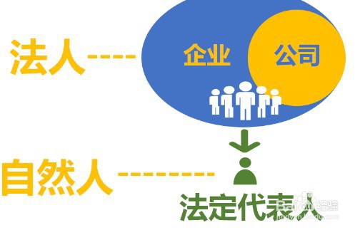东莞注册公司流程介绍