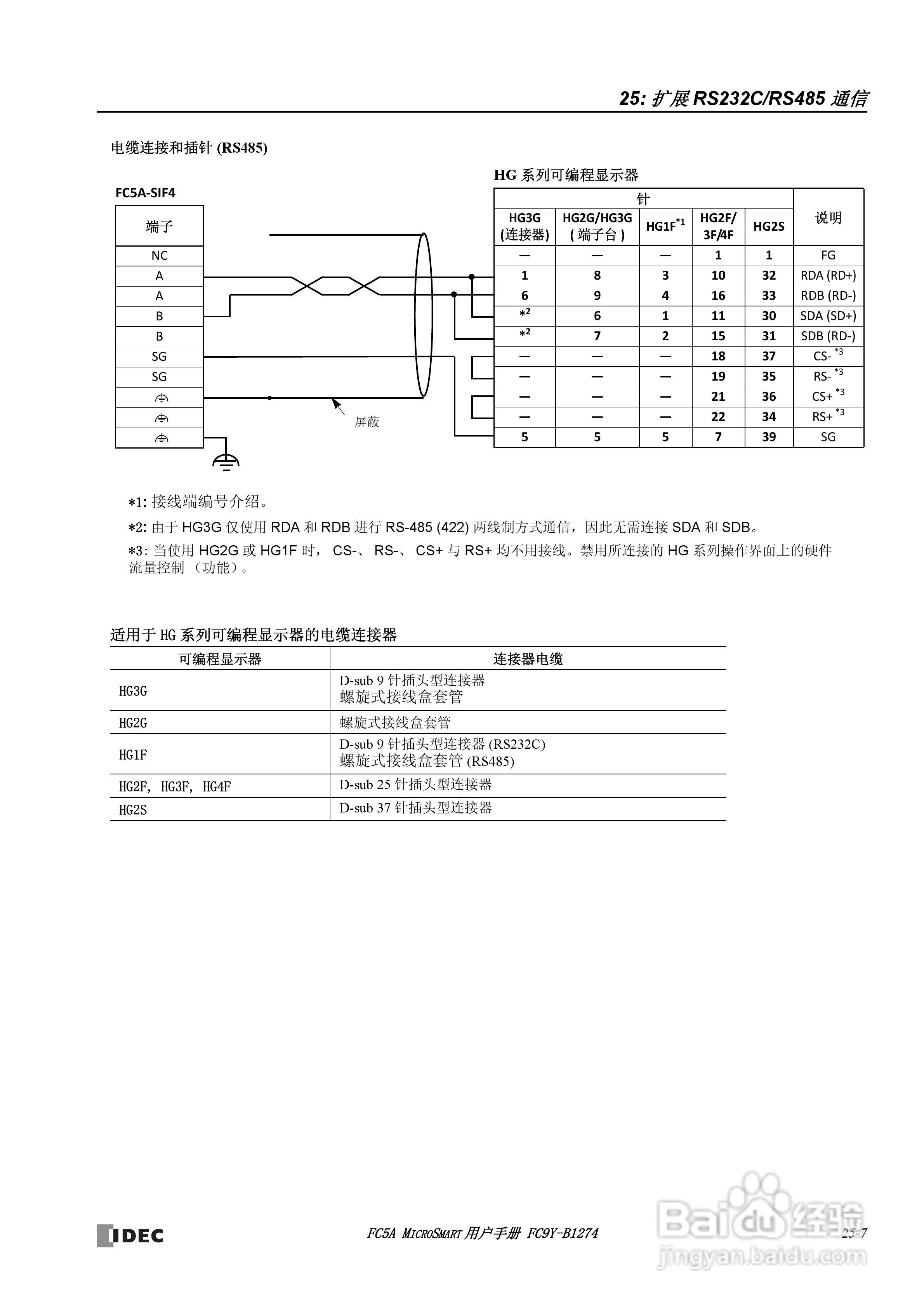 FC5A型可编程控制器_显示器使用说明书:[33]