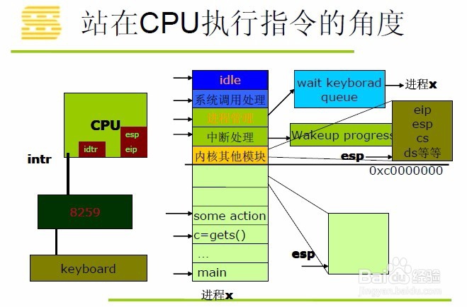 Linux系统的优势以及学习方法