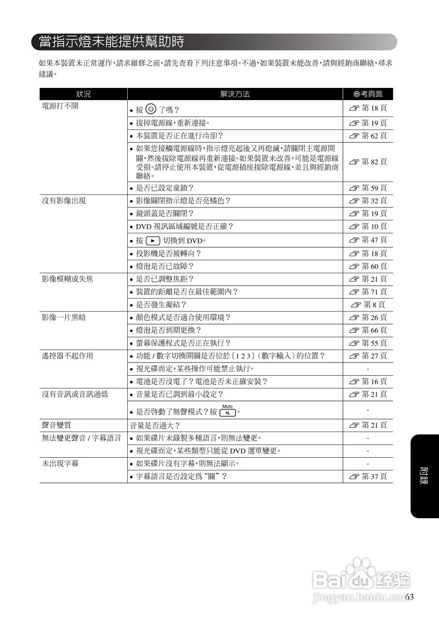 EPSON EMP-TWD10投影机使用说明书:[7]