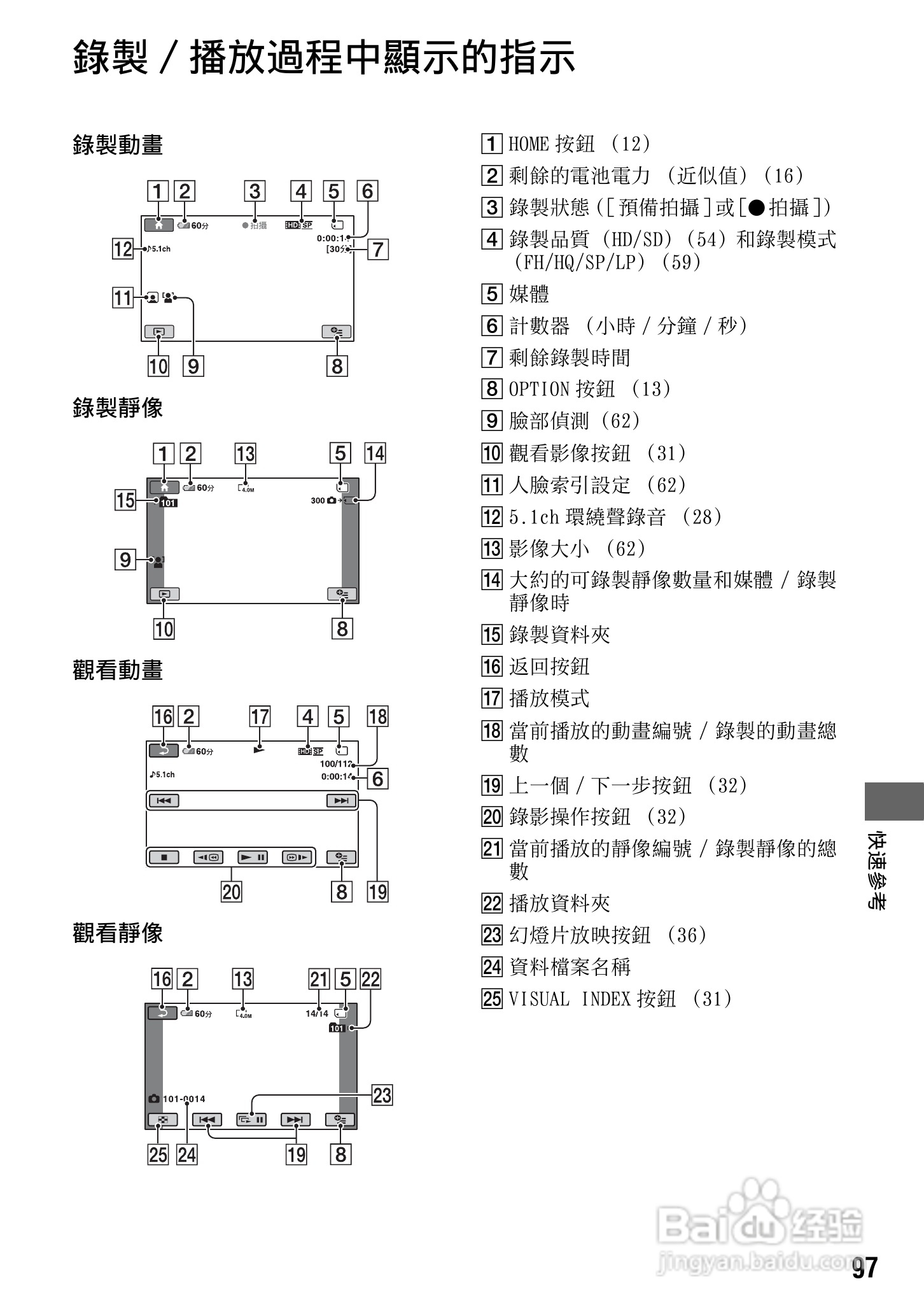 SONY 数位HD投影机 HDR-TG1 使用手册:[10]