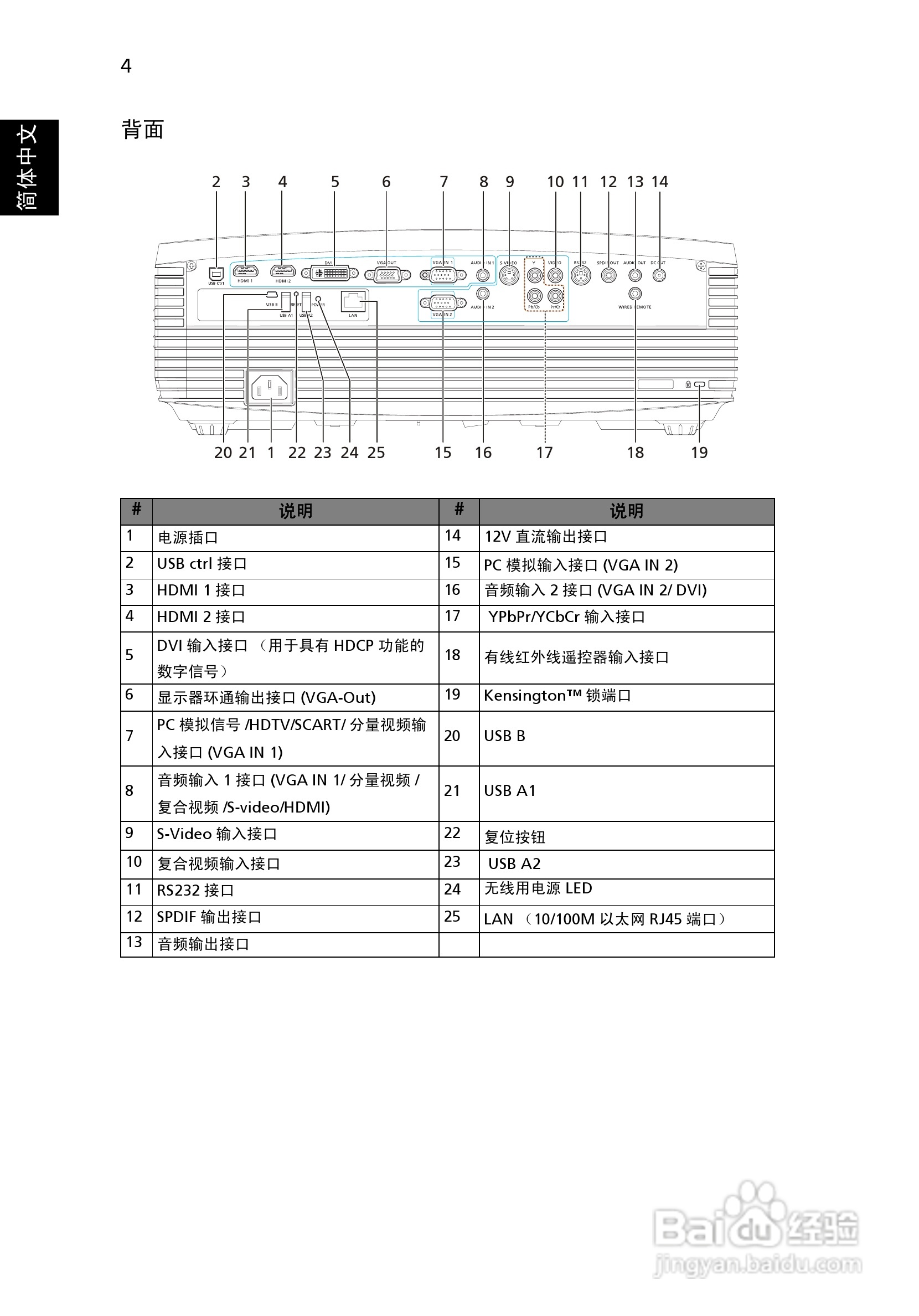 Acer P7203B投影机使用说明书:[2]