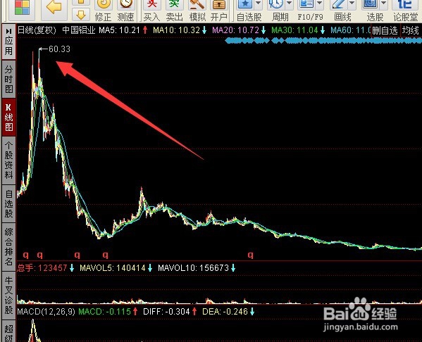 同花顺软件中从消息面回到基本面考察个股