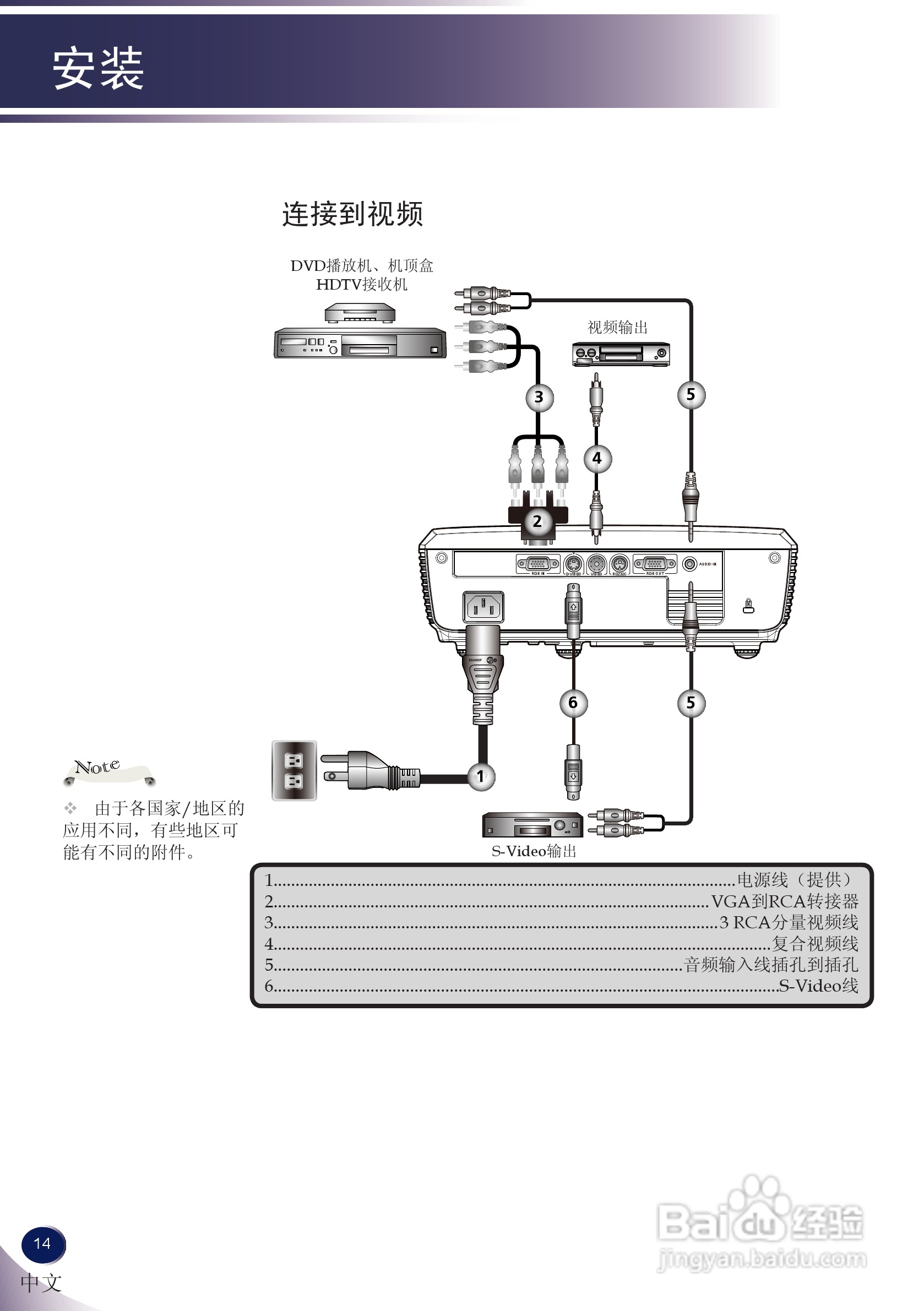 LG BS275投影机说明书:[2]