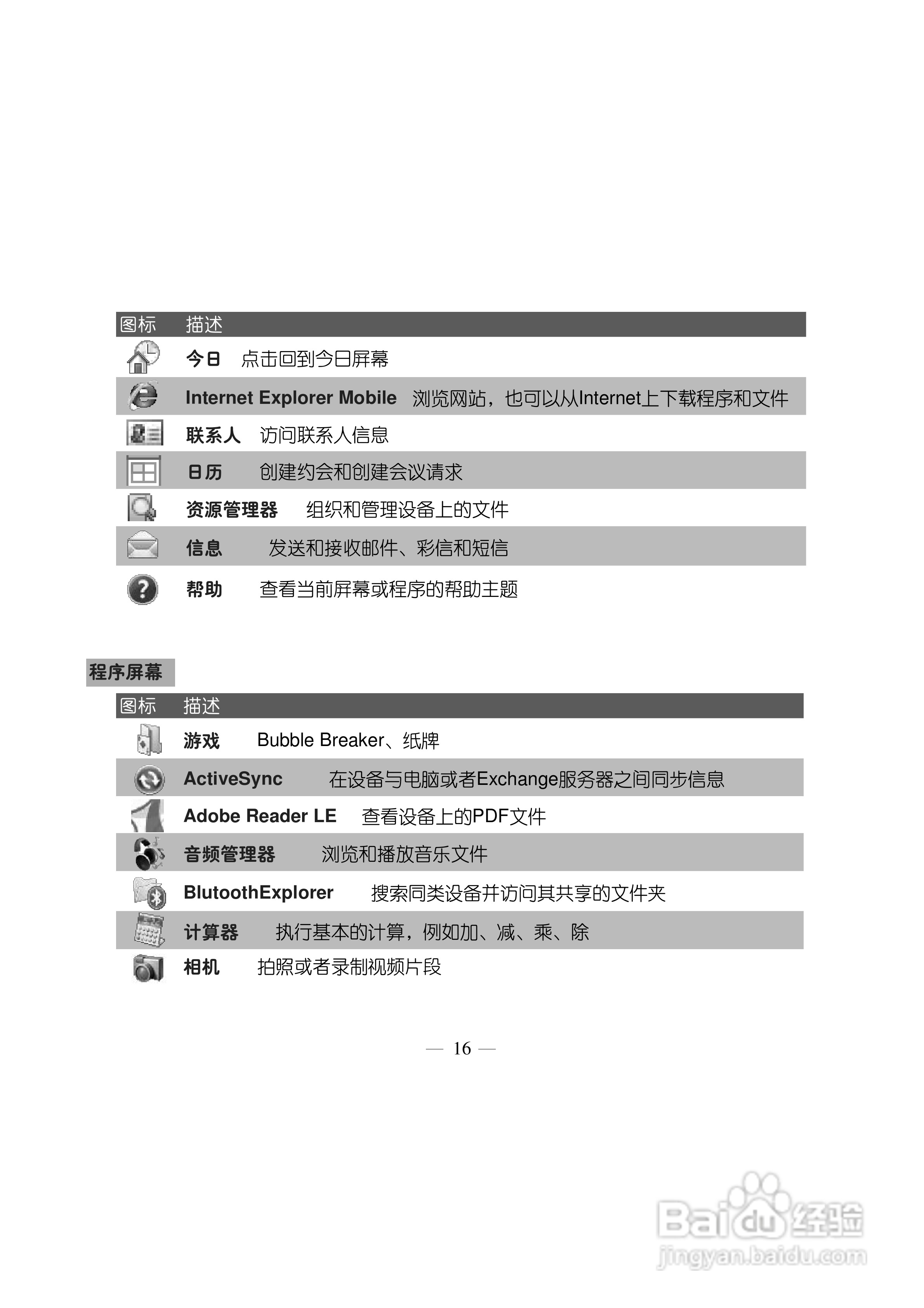 多普达S500手机使用说明书:[3]