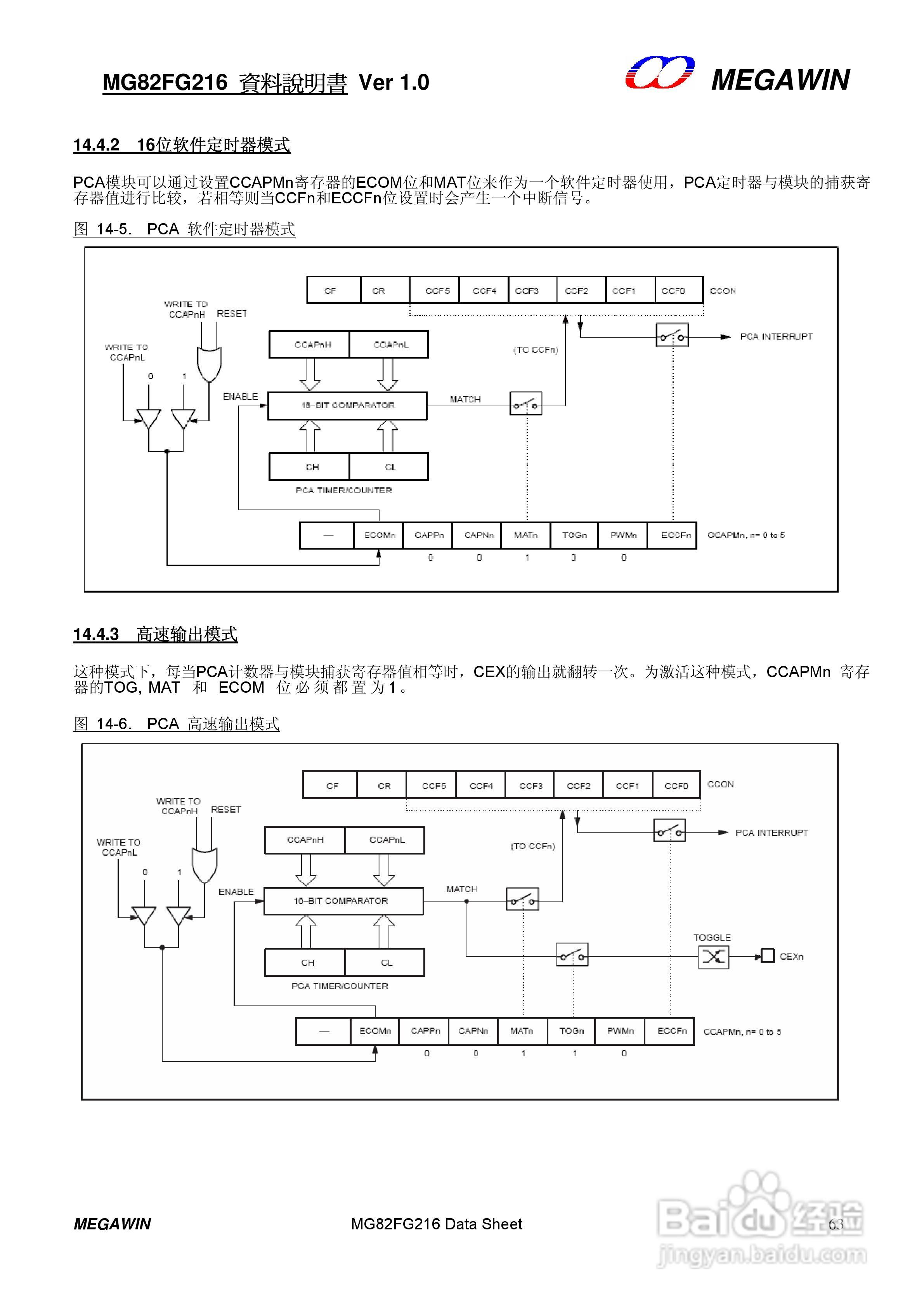 MEGAWIN MG82FG216 8 位微处理器用户手册:[7]