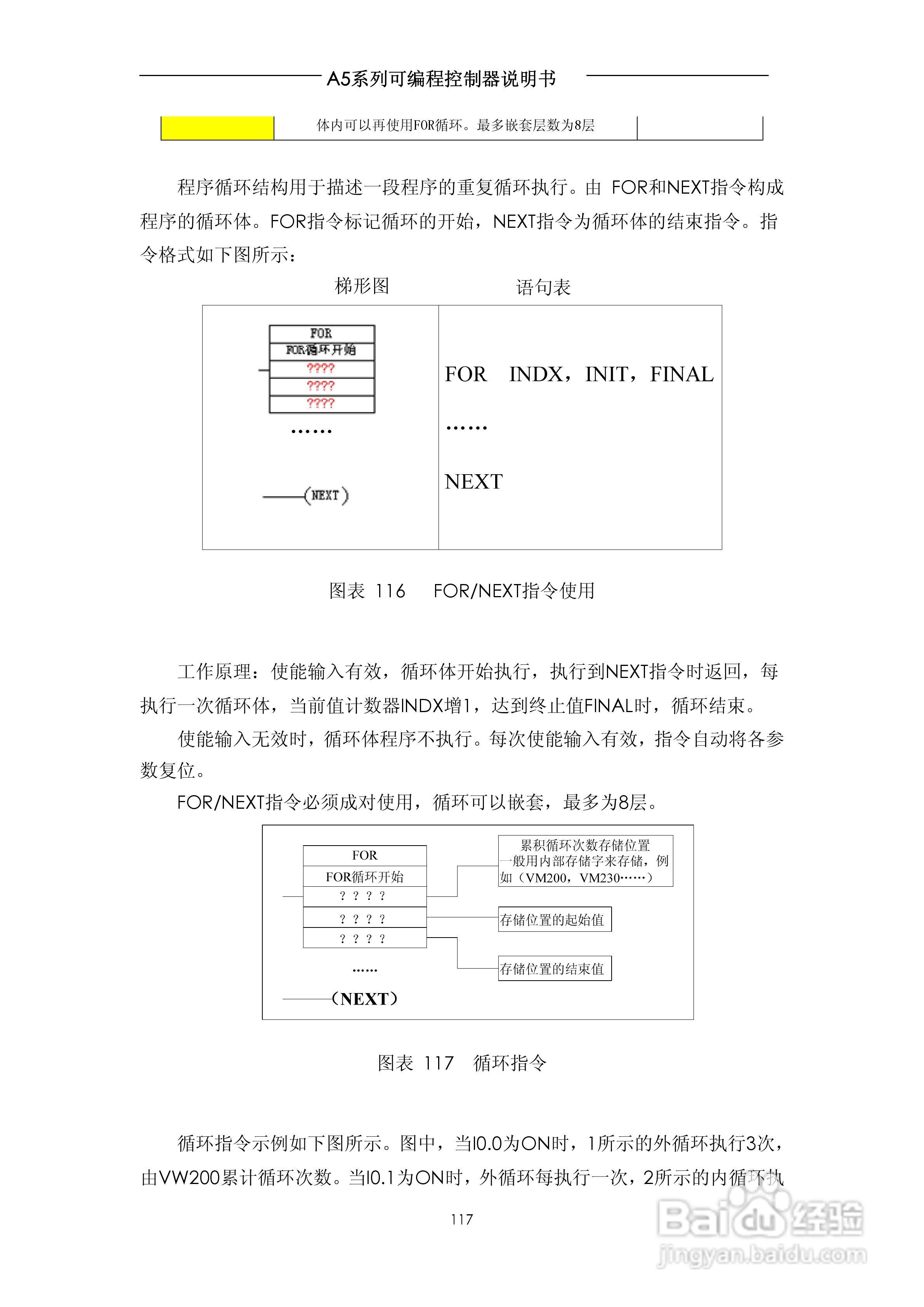A5系列可编程控制器说明书V1.2:[12]