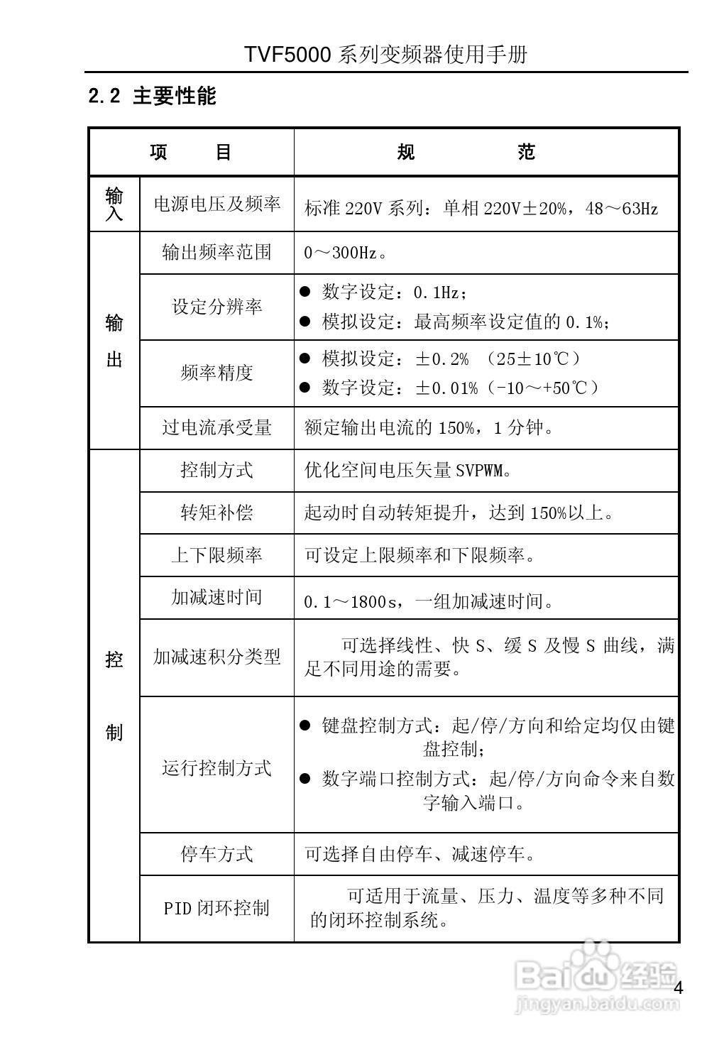 TVF5000系列变频调速器使用手册V2.2:[1]