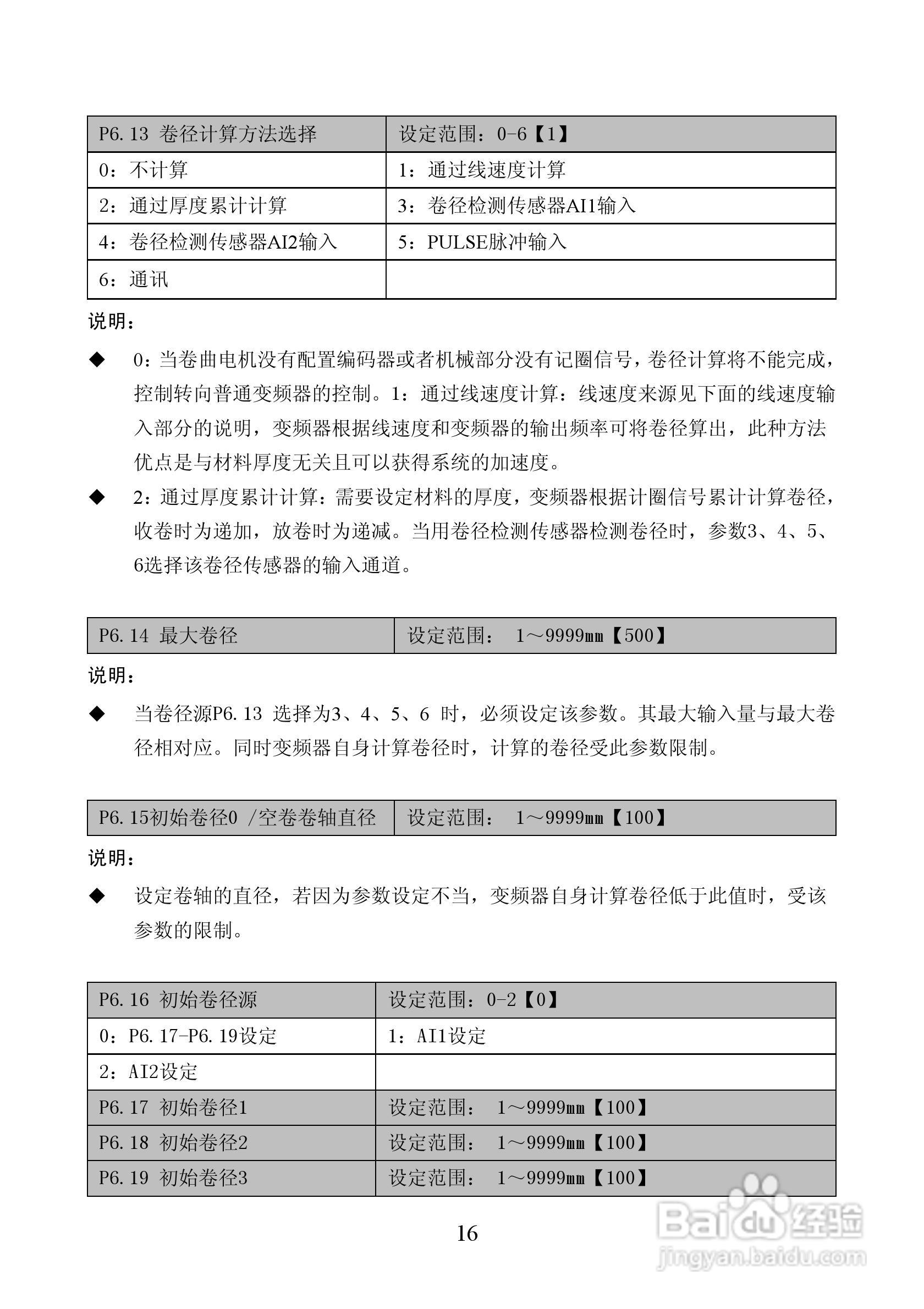 ALPHA5300张力控制器说明书:[2]