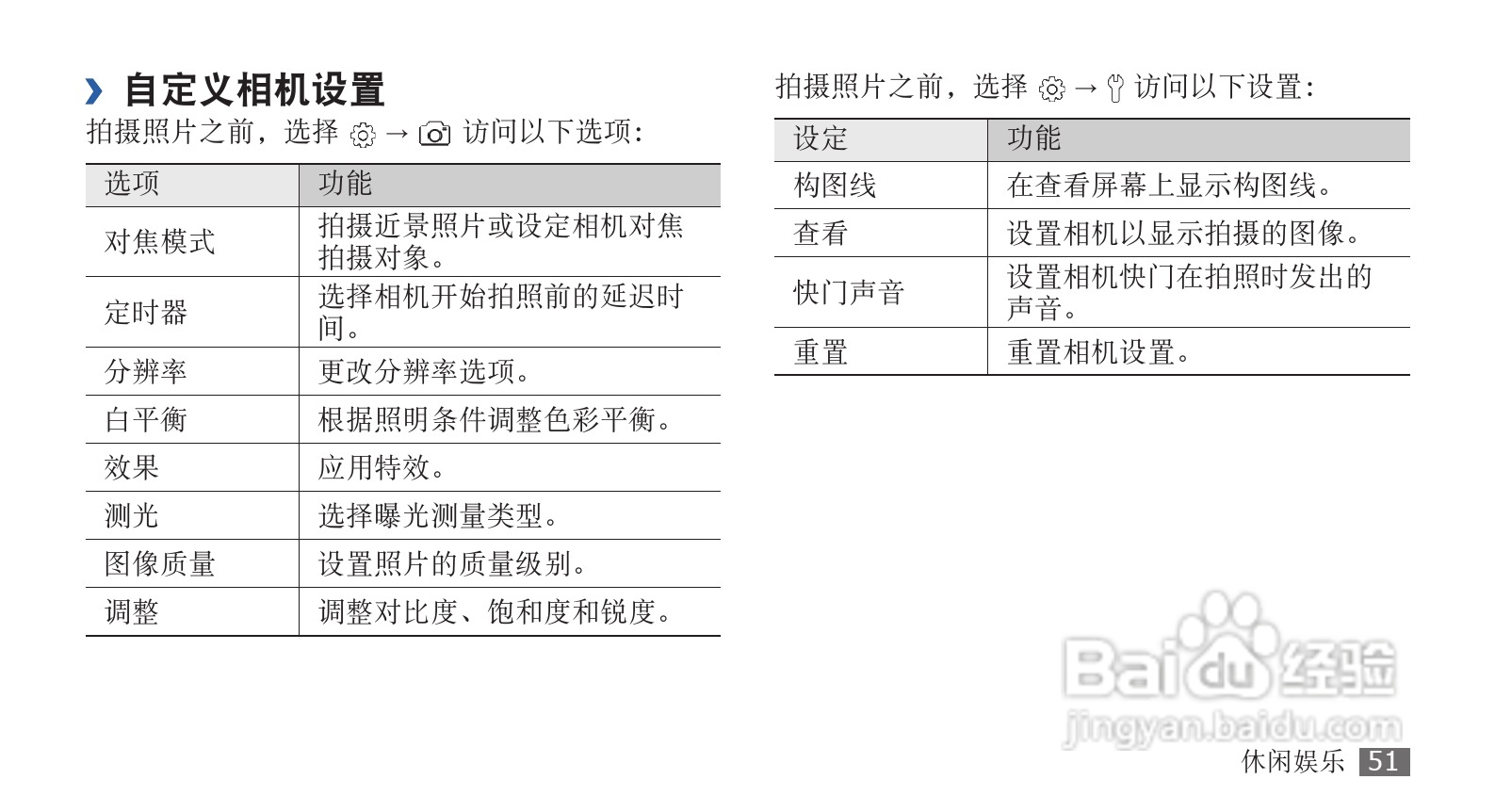 三星SCH-i569手机使用说明书:[6]