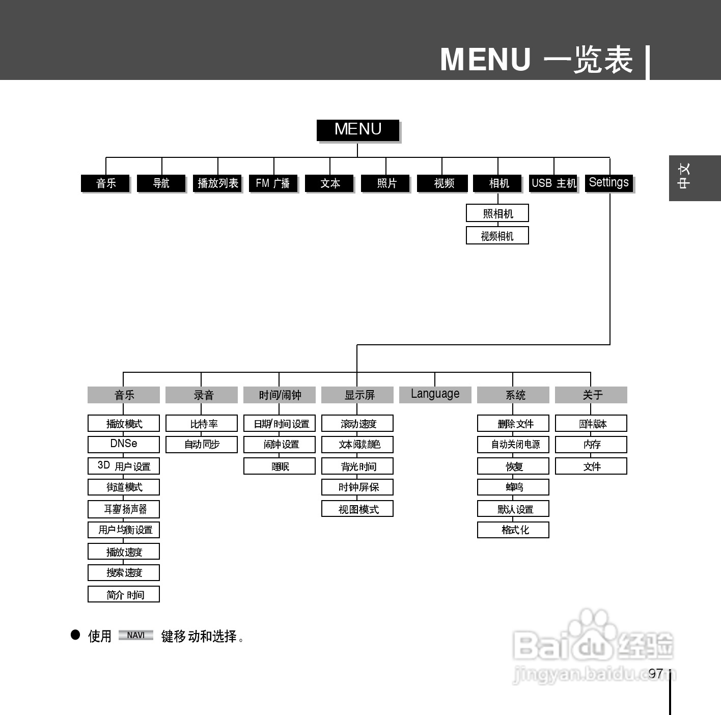 三星YP-D1 MP3说明书:[10]