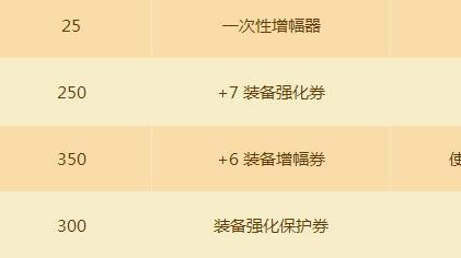 #过年#DNF新年活动攻略