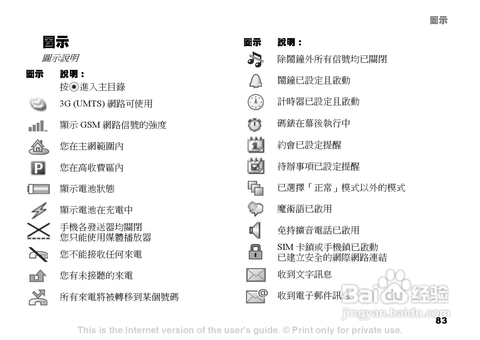 索尼爱立信K600i手机使用说明书:[9]