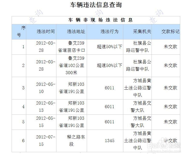 交通违法代码030什么意思? (交通违法代码一览表)