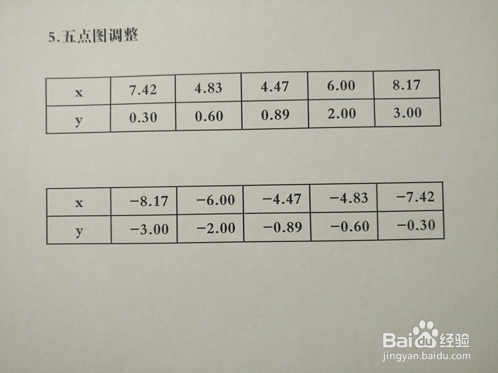 曲线5y^2-2xy+4=0的图像示意图画法步骤