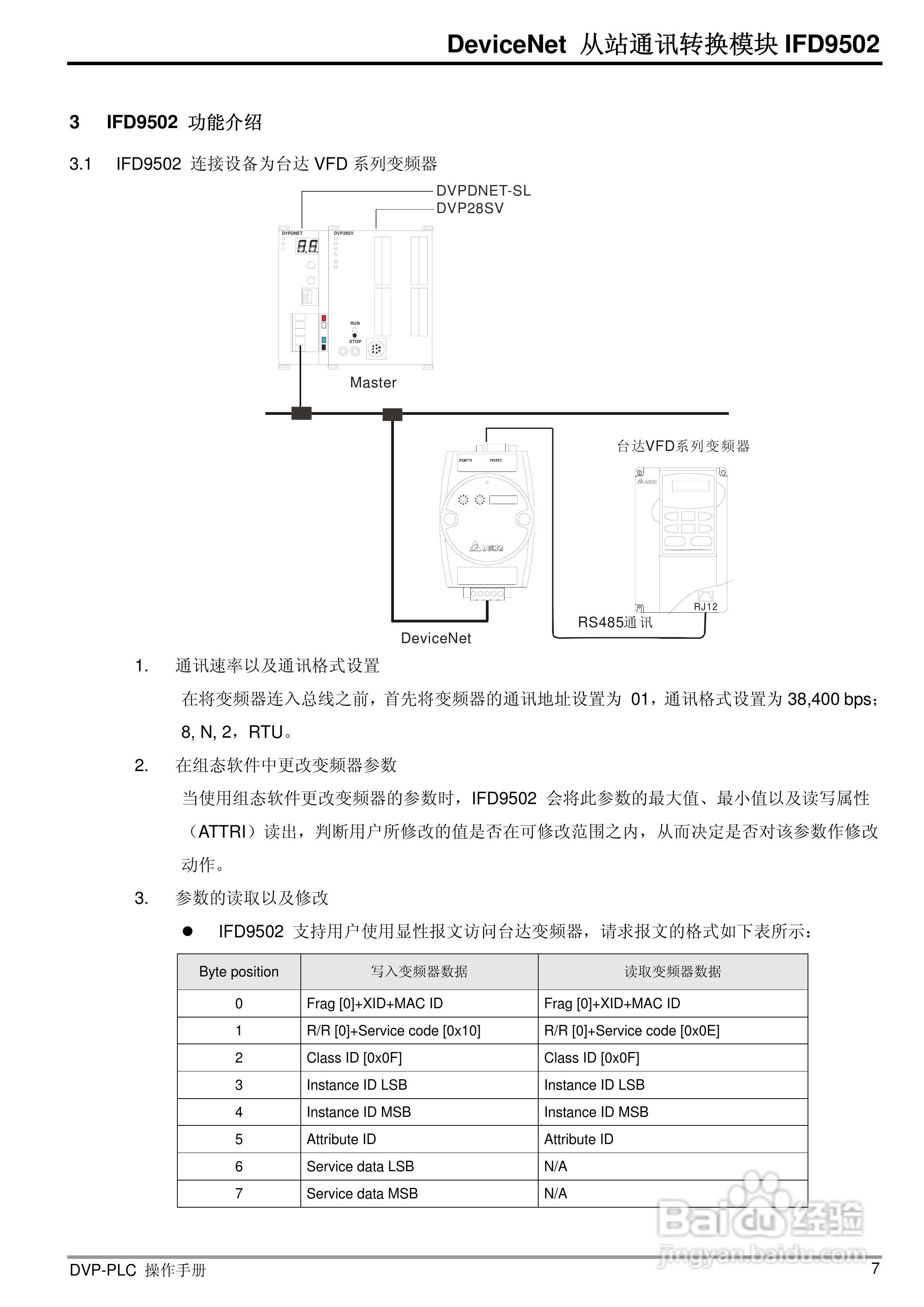 台达IFD9502 DeviceNet 从站通讯转换模组操作手册:[1]