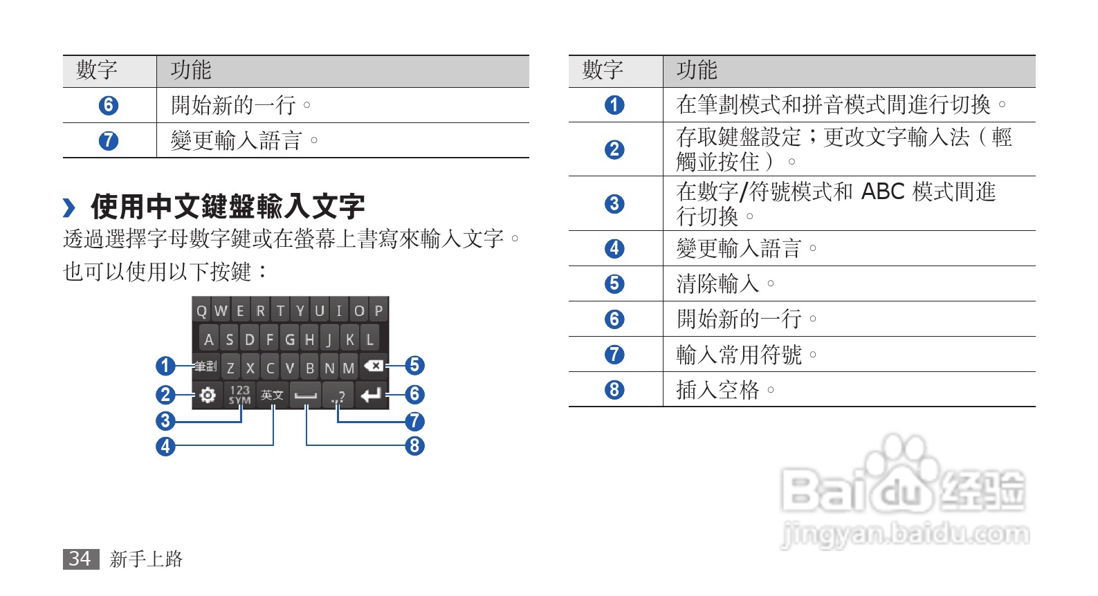 三星GT-S5570手机使用说明书:[4]
