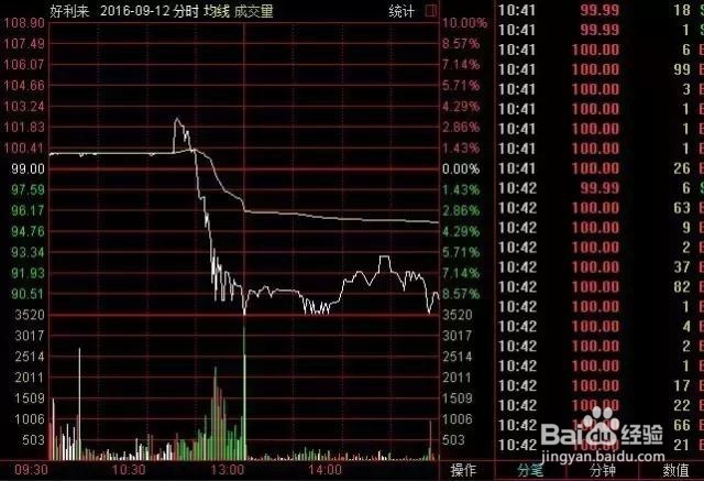如何回避主力钓鱼杆出货