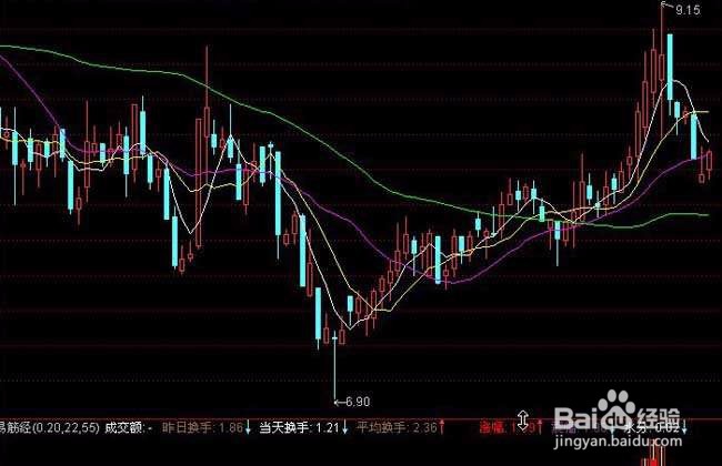 股票交易量怎么看