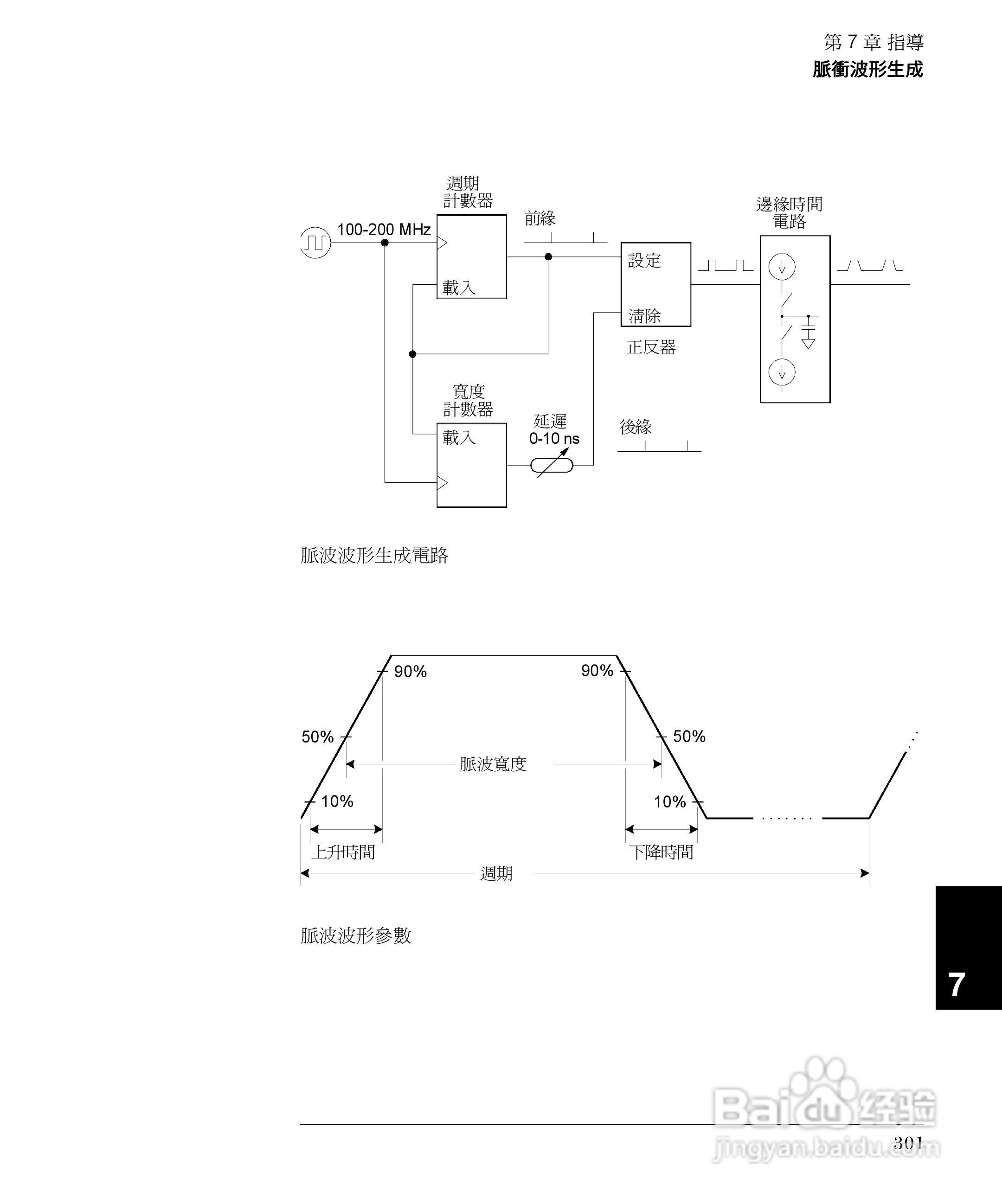 33250A任意波形产生器操作手册:[31]