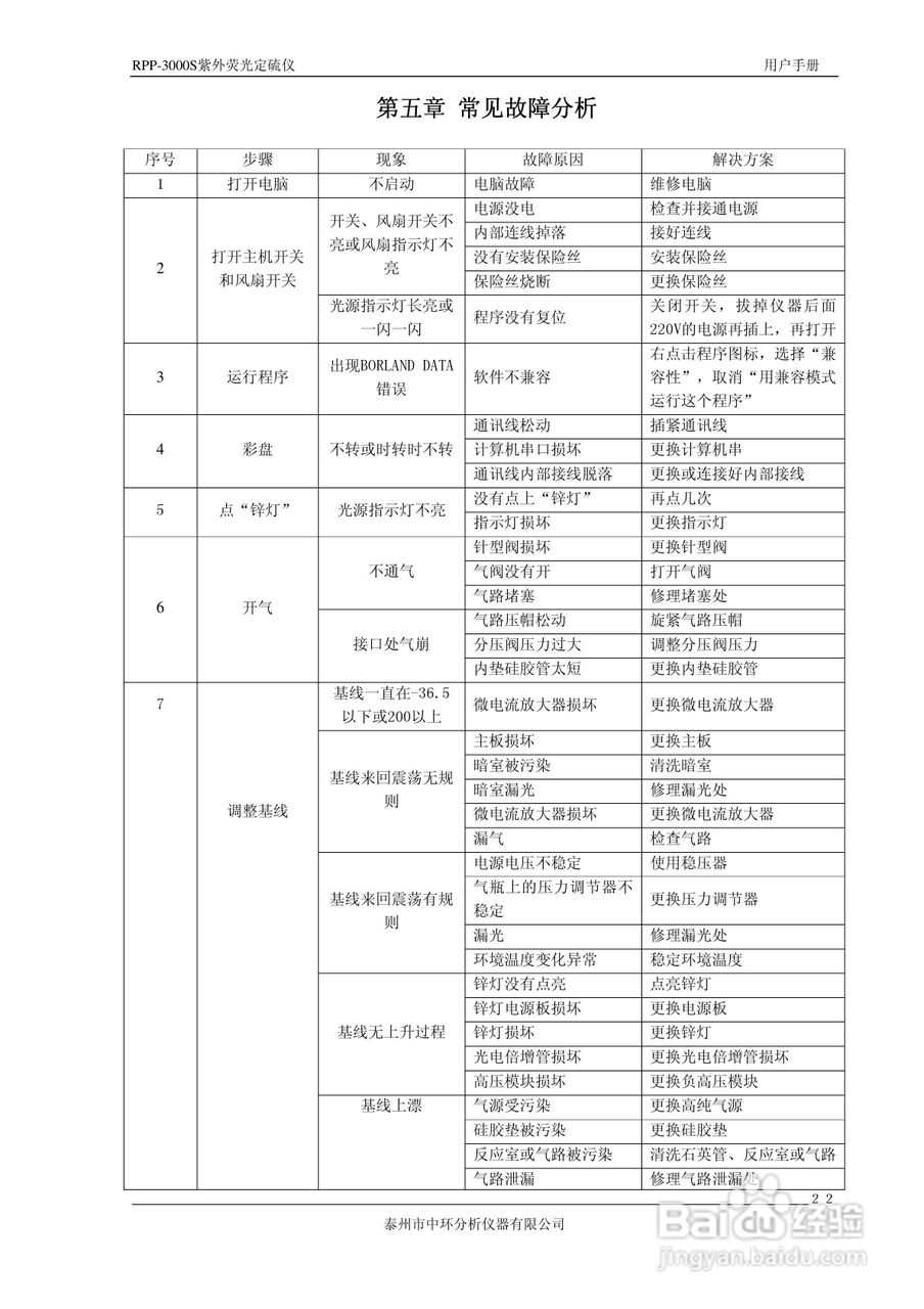 RPP-3000S荧光定硫仪使用说明书:[3]